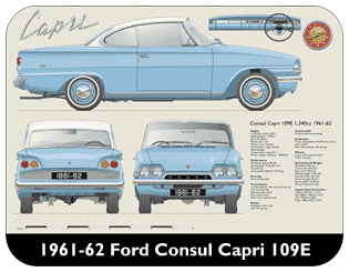 Ford Consul Capri 1961-62 Place Mat, Medium